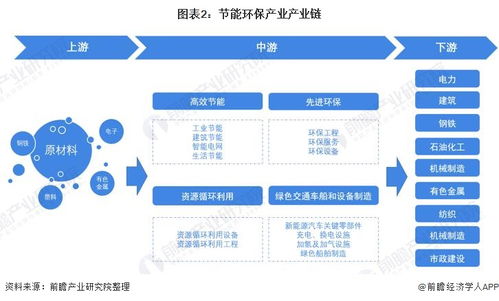 節(jié)能環(huán)保產業(yè)招商動態(tài) 中國節(jié)能、華菱湘鋼、東方電氣等企業(yè)投資與技術進展