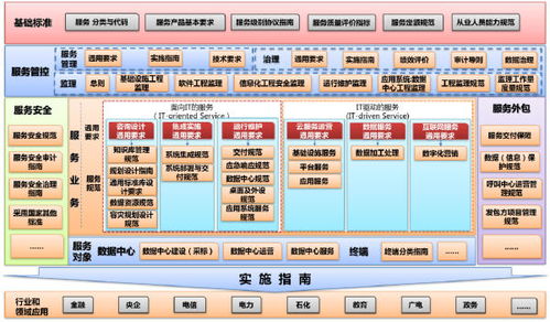 中國評測ITSS技術標準及產品認證服務 2022年持續(xù)發(fā)力，引領行業(yè)技術革新