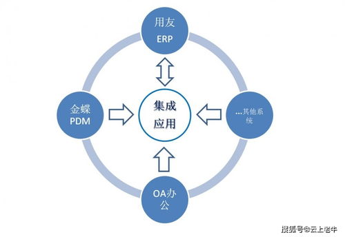 企業(yè)管理咨詢的八個核心工作重點