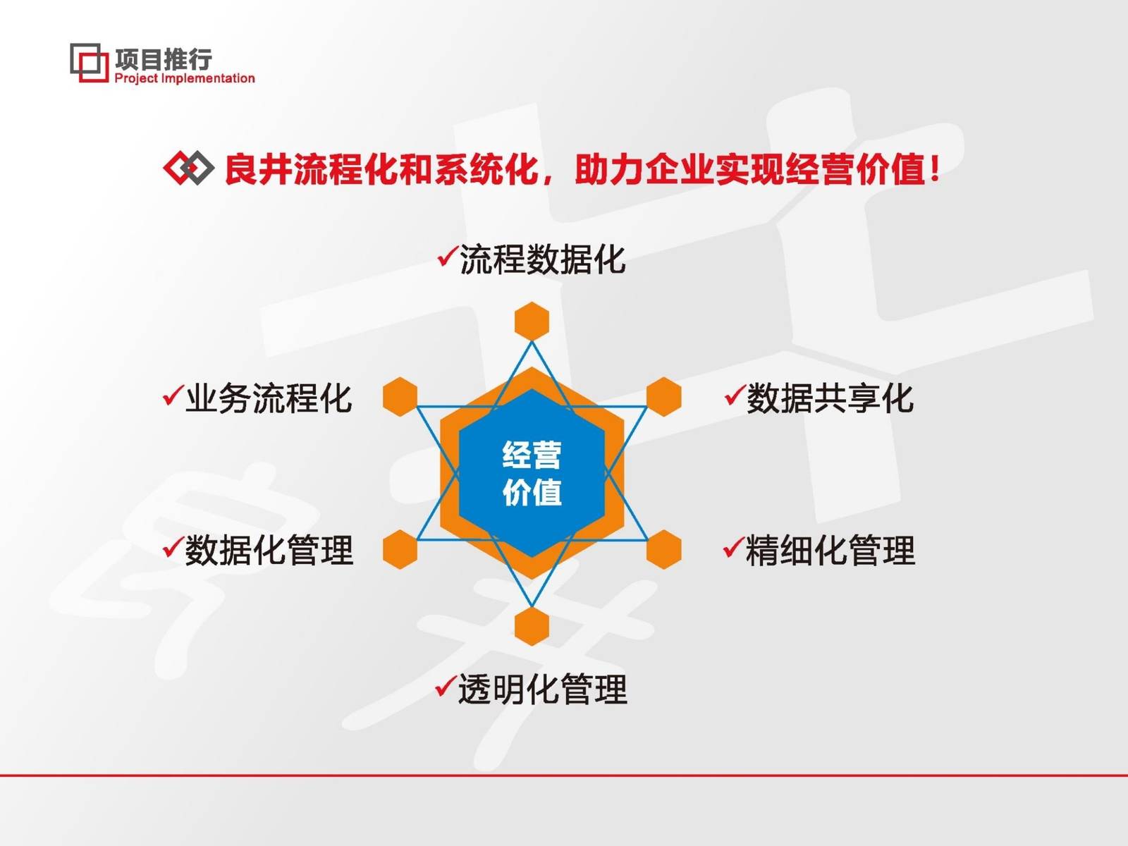 良井企業(yè)管理咨詢 引領企業(yè)高效發(fā)展，提供全方位信息咨詢服務