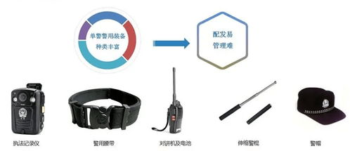 基于rfid技術(shù)的消防搶險(xiǎn)救援車裝備管理系統(tǒng)